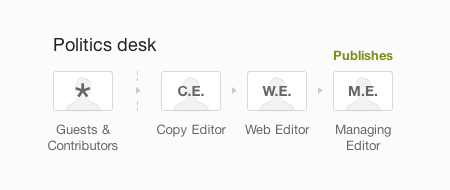 large-feature-create-assignment